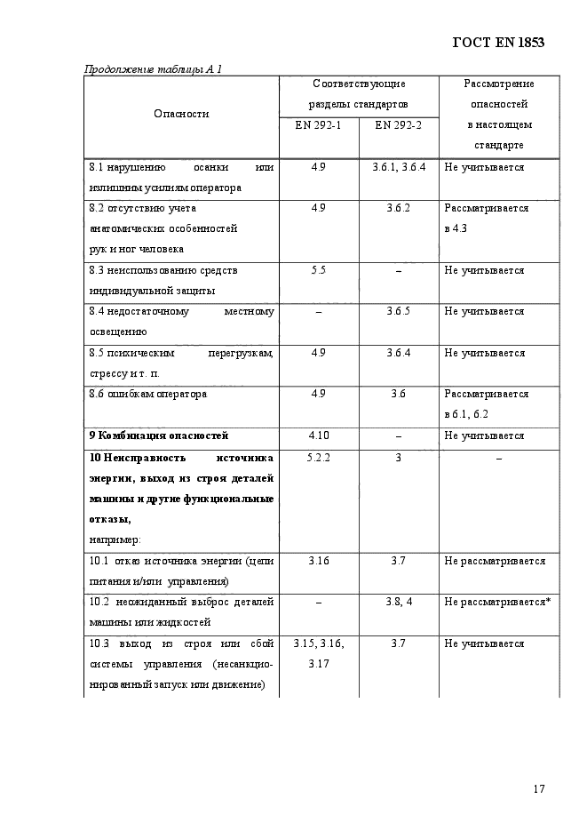 ГОСТ EN 1853-2012