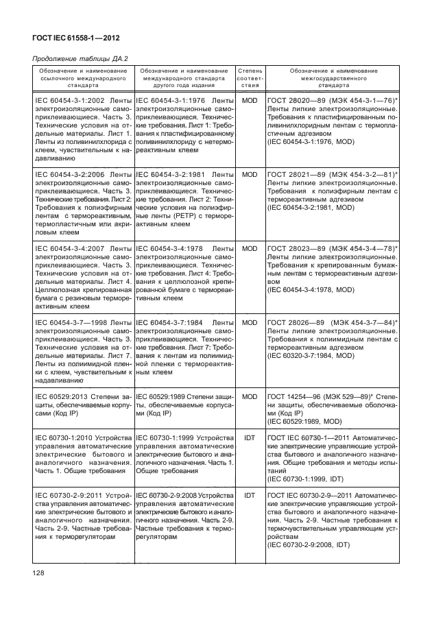 ГОСТ IEC 61558-1-2012