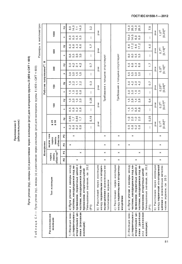 ГОСТ IEC 61558-1-2012