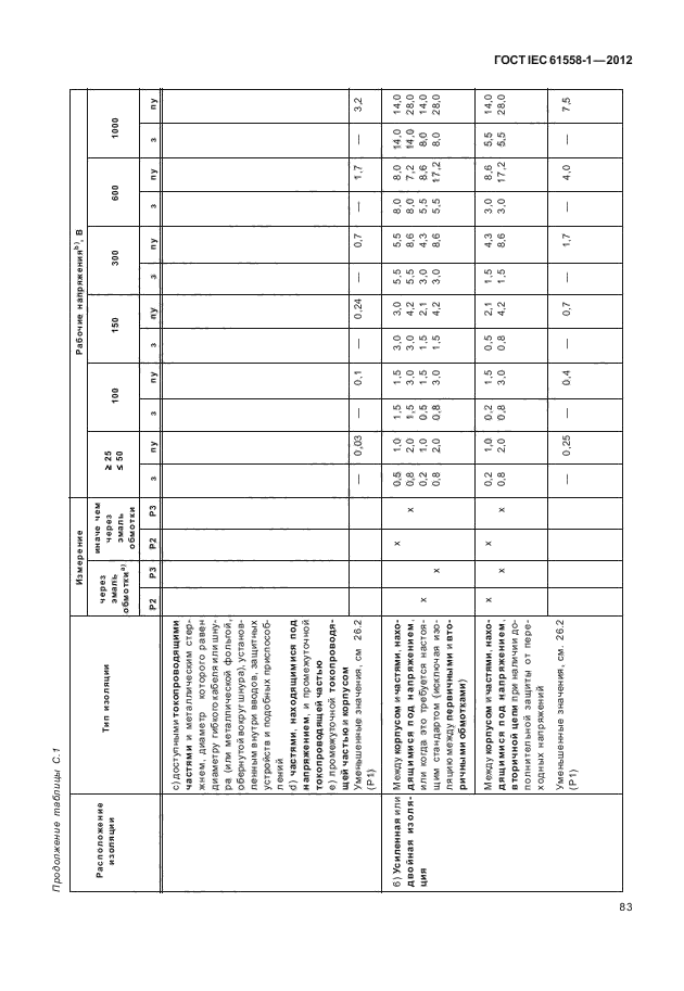 ГОСТ IEC 61558-1-2012