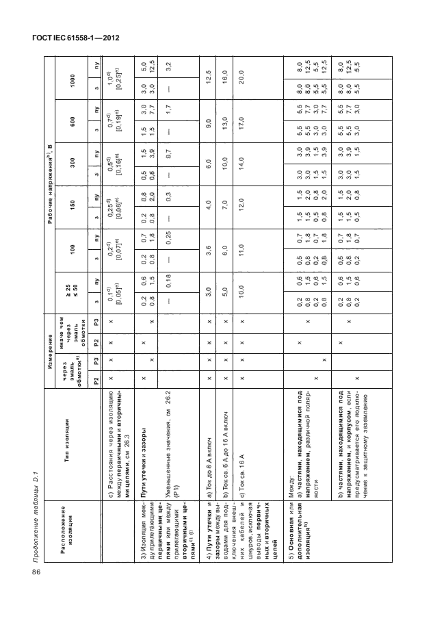 ГОСТ IEC 61558-1-2012