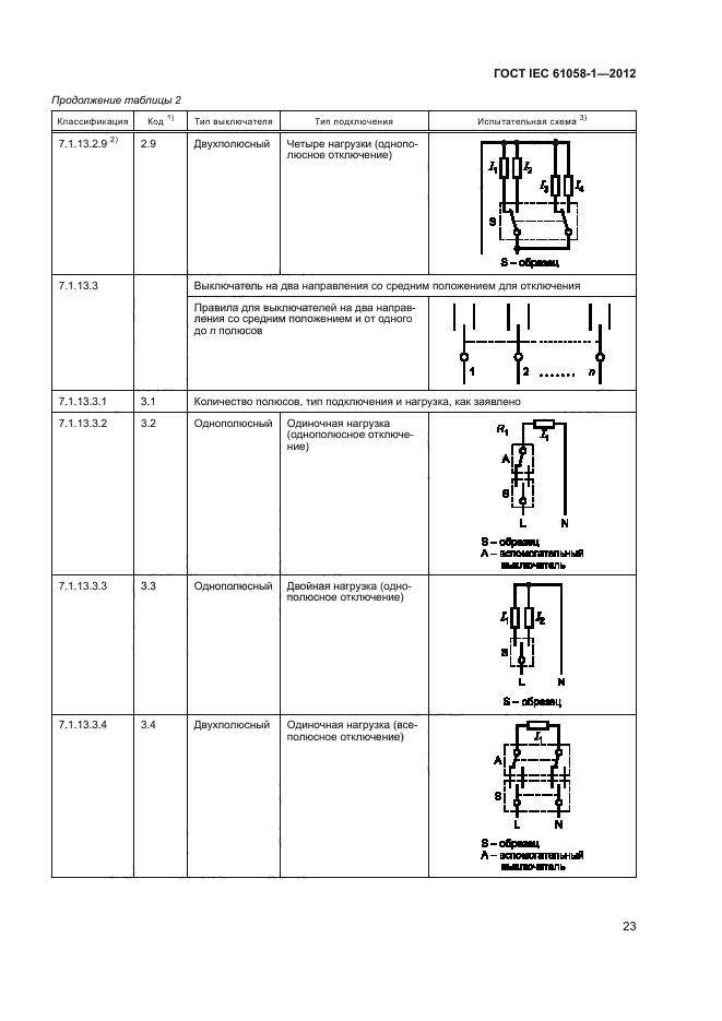 ГОСТ IEC 61058-1-2012