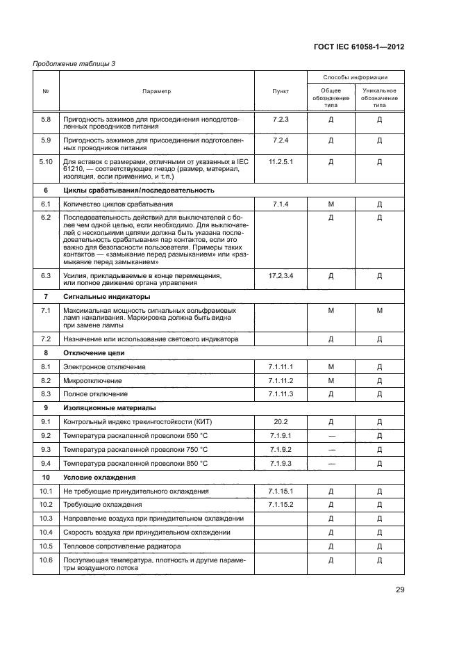 ГОСТ IEC 61058-1-2012