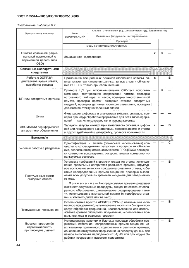 ГОСТ Р 55544-2013