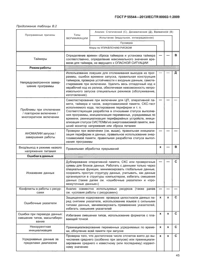 ГОСТ Р 55544-2013