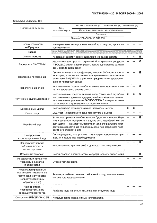 ГОСТ Р 55544-2013