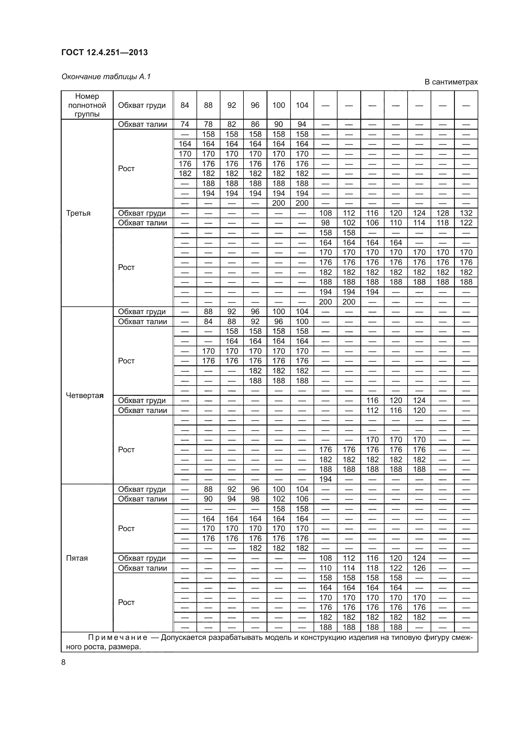 ГОСТ 12.4.251-2013