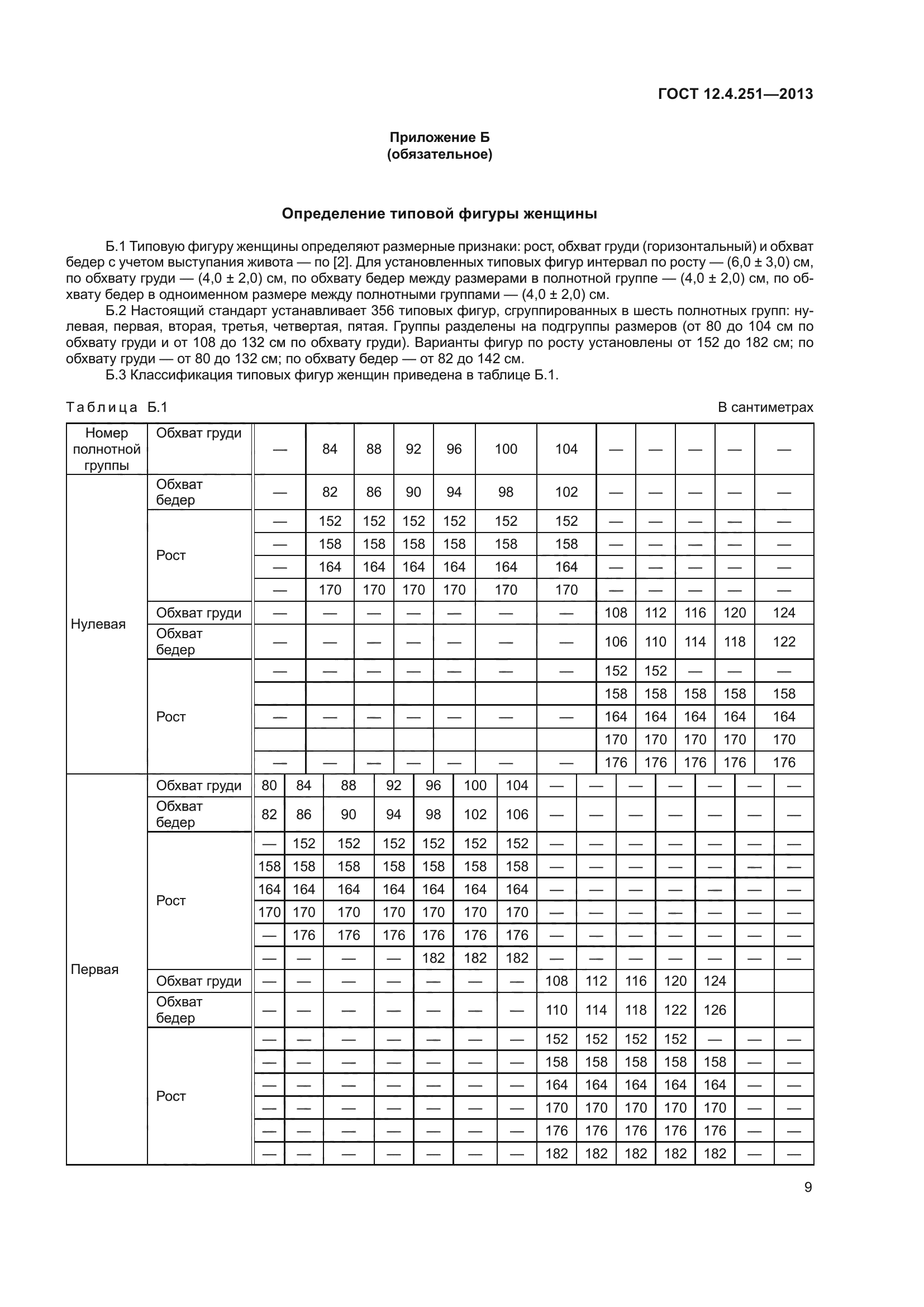 ГОСТ 12.4.251-2013