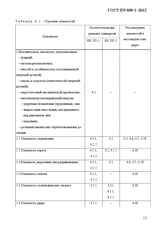 ГОСТ EN 609-1-2012