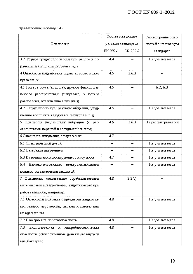 ГОСТ EN 609-1-2012