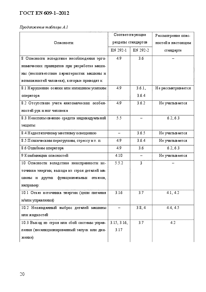 ГОСТ EN 609-1-2012