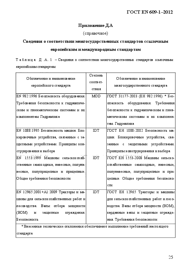 ГОСТ EN 609-1-2012