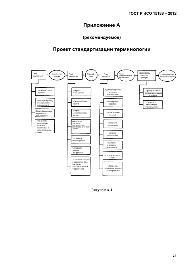 ГОСТ Р ИСО 15188-2012