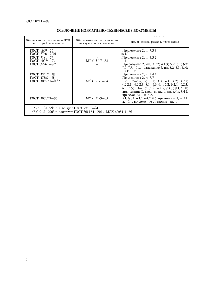 ГОСТ 8711-93