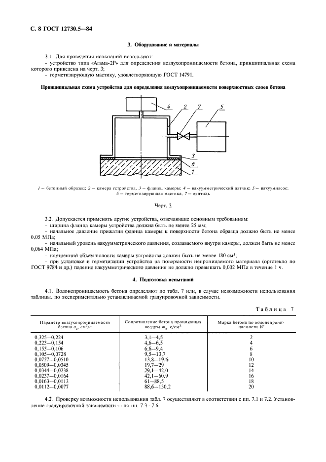 ГОСТ 12730.5-84