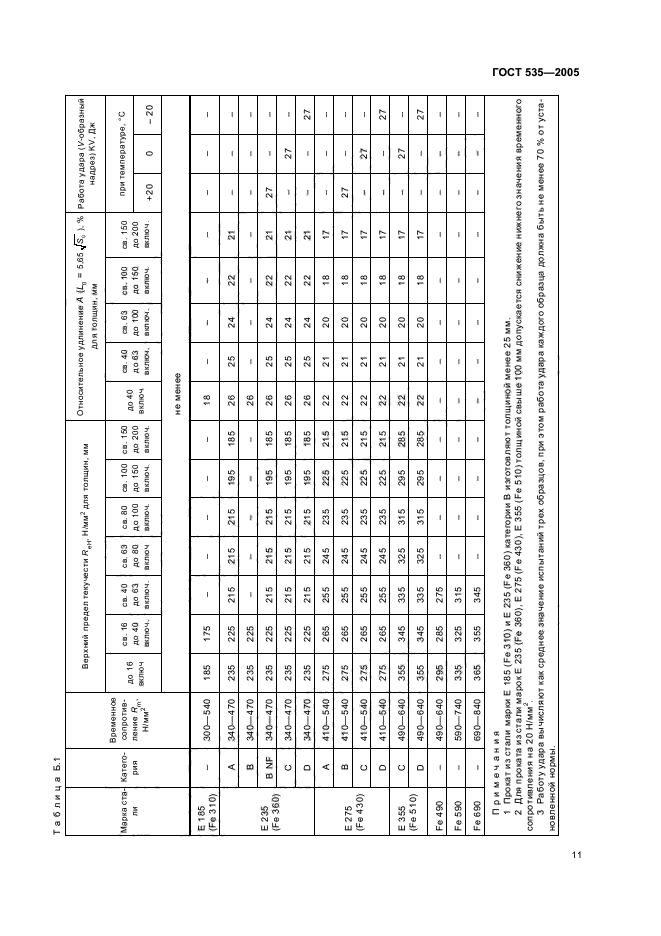 ГОСТ 535-2005