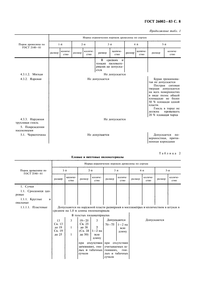 ГОСТ 26002-83