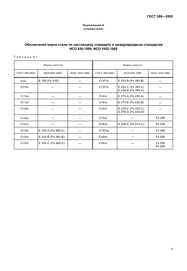 ГОСТ 380-2005