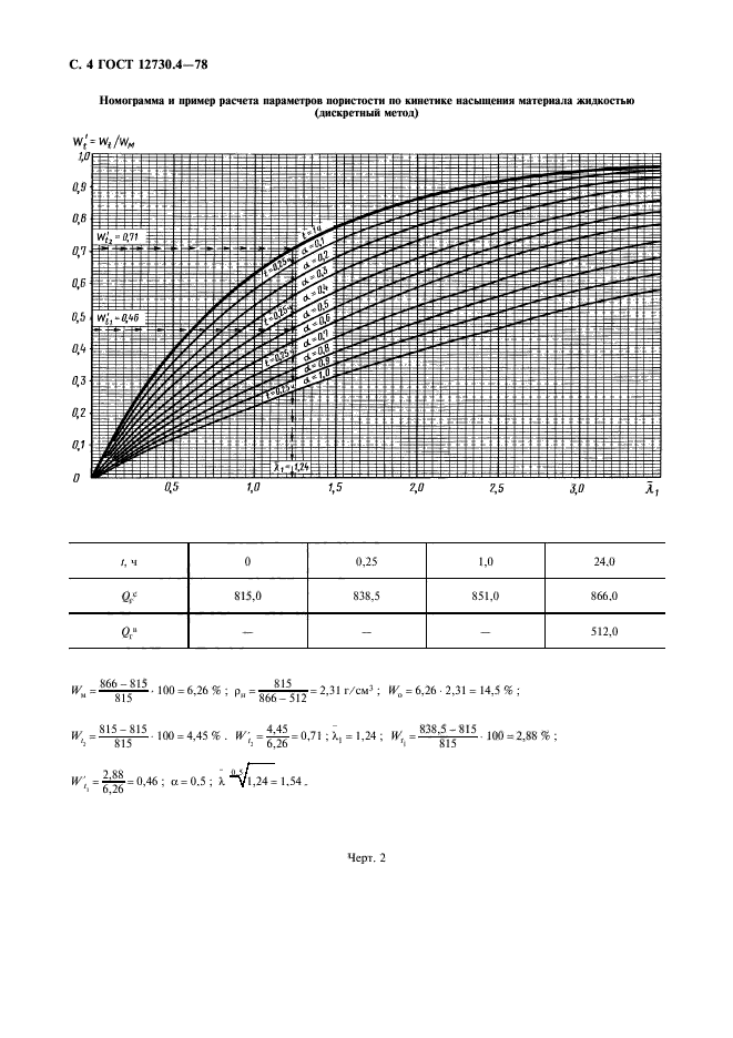 ГОСТ 12730.4-78