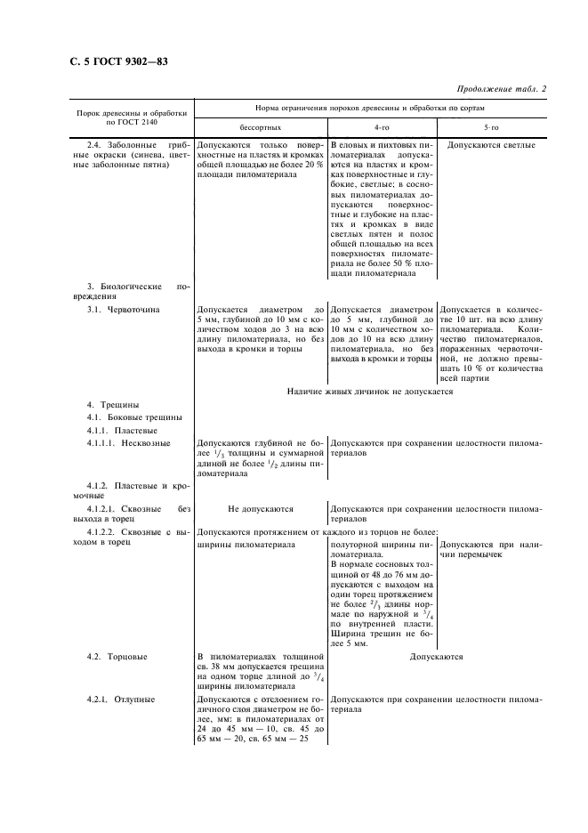 ГОСТ 9302-83