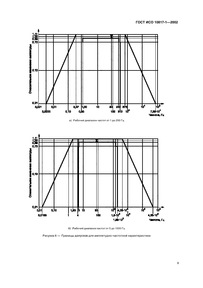 ГОСТ ИСО 10817-1-2002