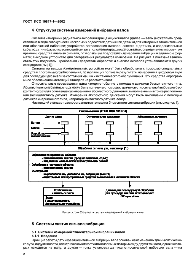 ГОСТ ИСО 10817-1-2002