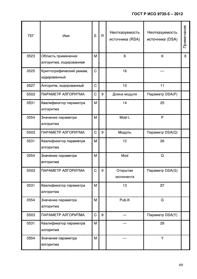 ГОСТ Р ИСО 9735-5-2012