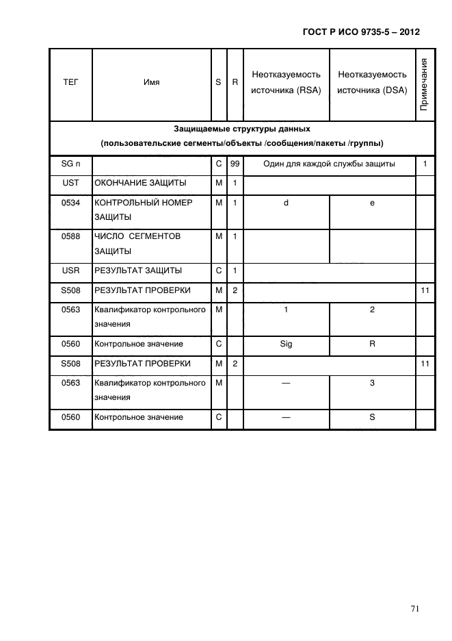 ГОСТ Р ИСО 9735-5-2012