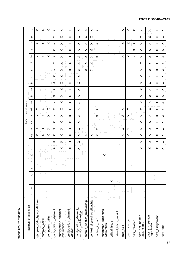 ГОСТ Р 55346-2012