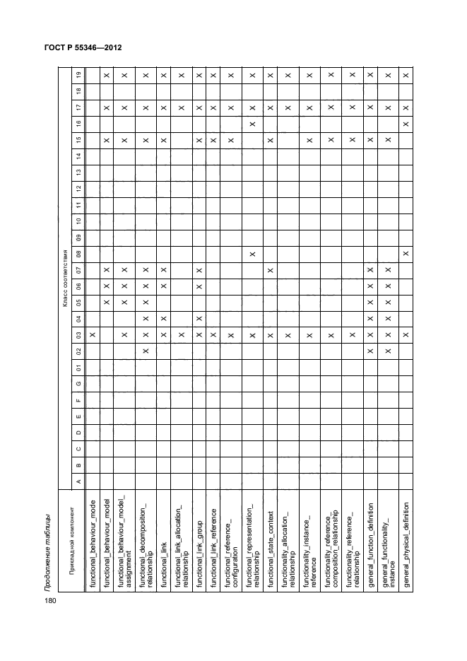 ГОСТ Р 55346-2012