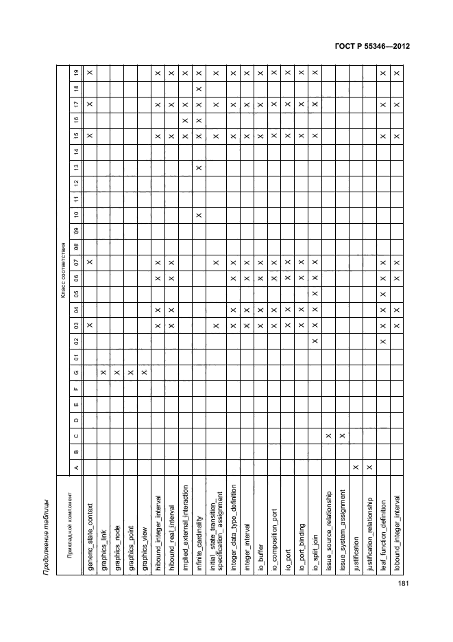 ГОСТ Р 55346-2012