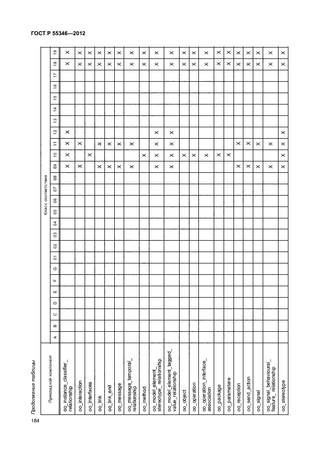 ГОСТ Р 55346-2012