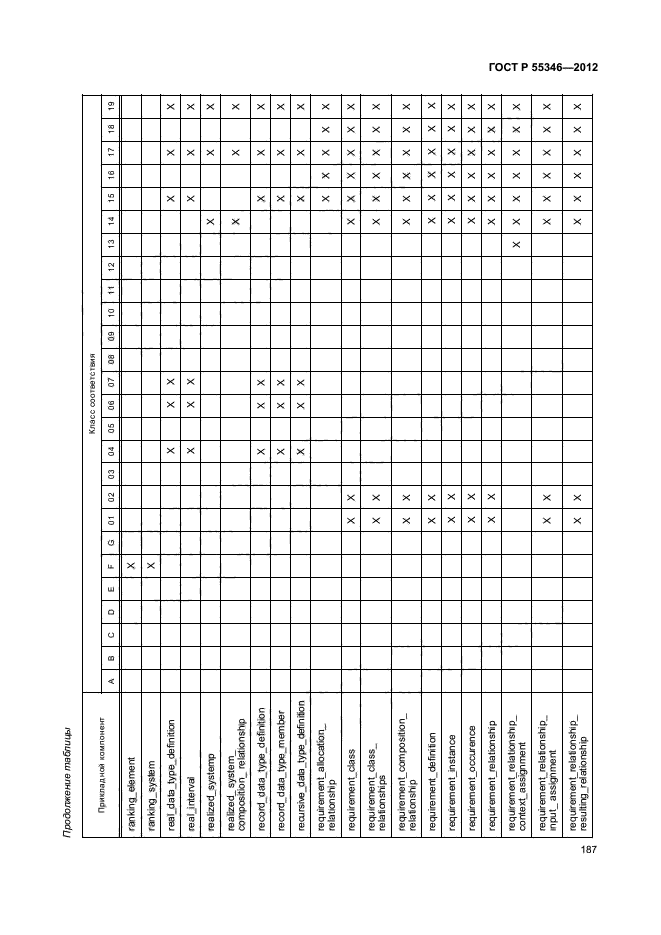 ГОСТ Р 55346-2012