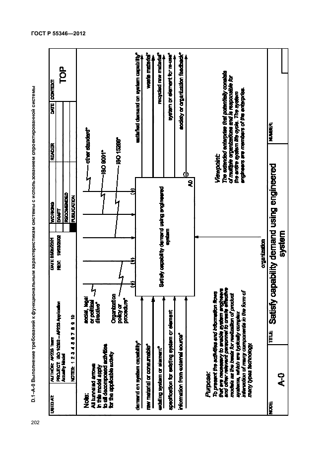 ГОСТ Р 55346-2012