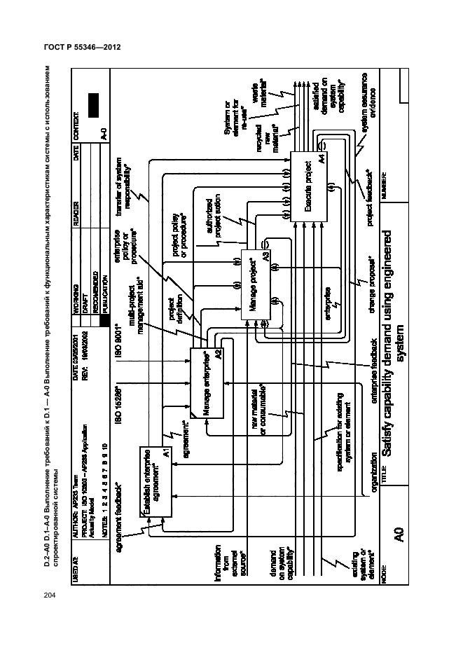 ГОСТ Р 55346-2012