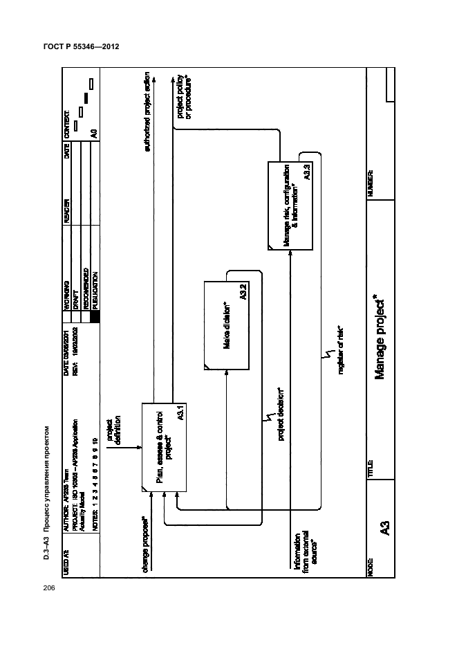 ГОСТ Р 55346-2012