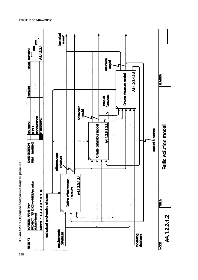 ГОСТ Р 55346-2012