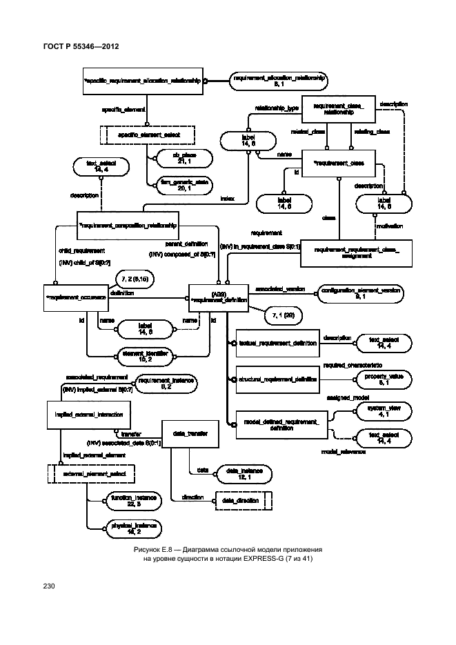 ГОСТ Р 55346-2012