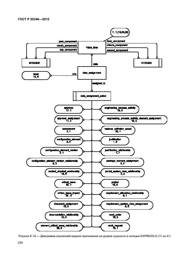 ГОСТ Р 55346-2012