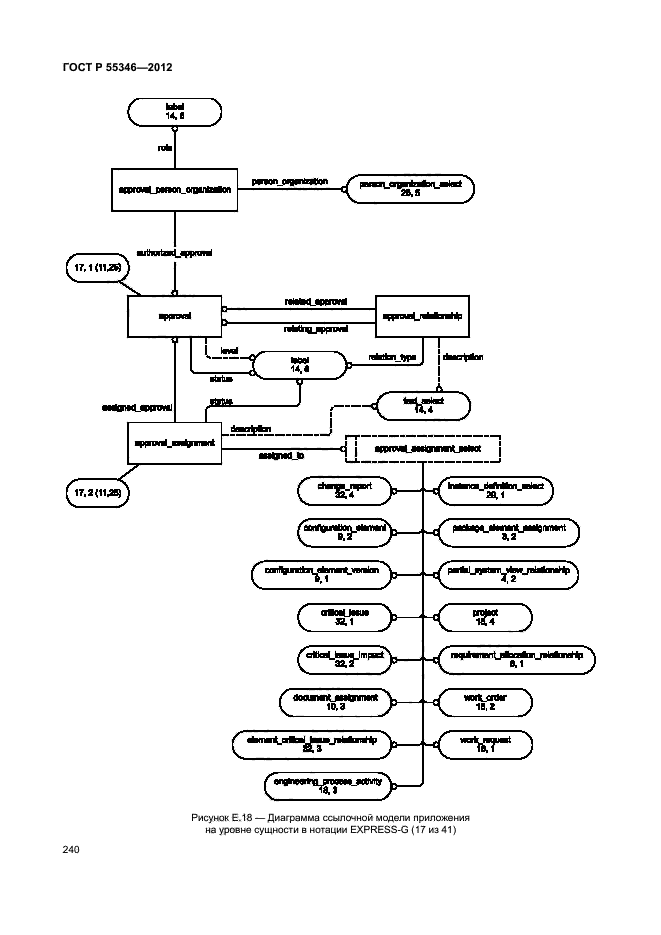 ГОСТ Р 55346-2012