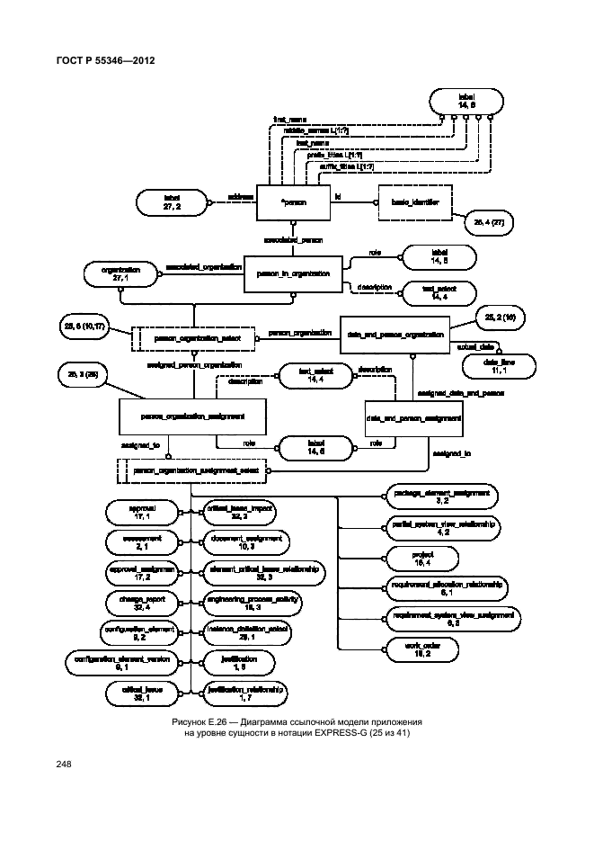 ГОСТ Р 55346-2012