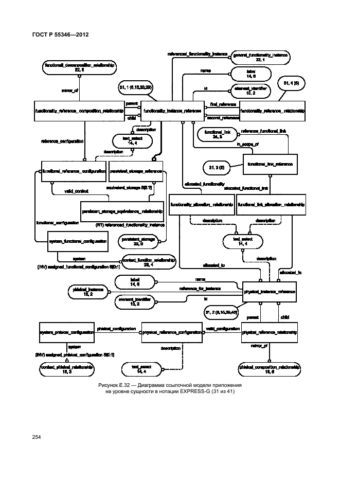 ГОСТ Р 55346-2012