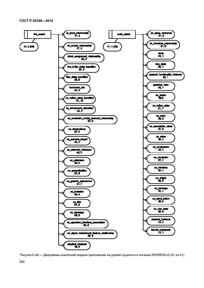 ГОСТ Р 55346-2012