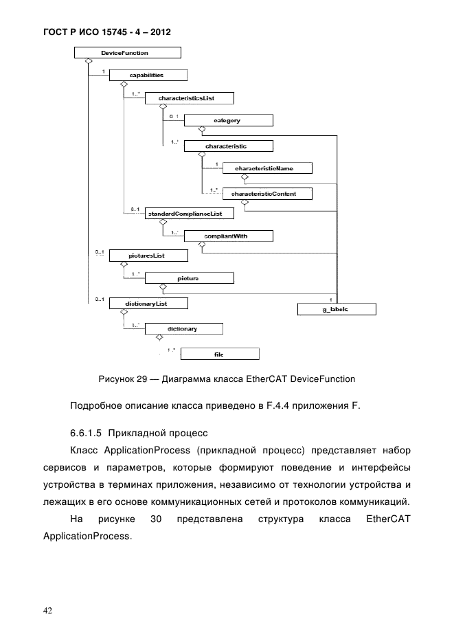 ГОСТ Р ИСО 15745-4-2012