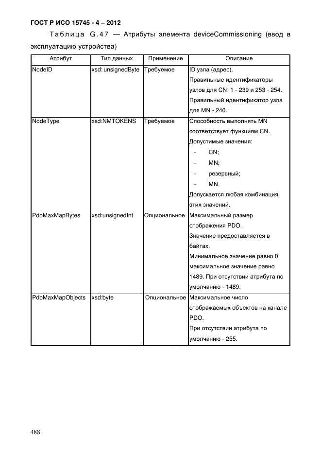 ГОСТ Р ИСО 15745-4-2012