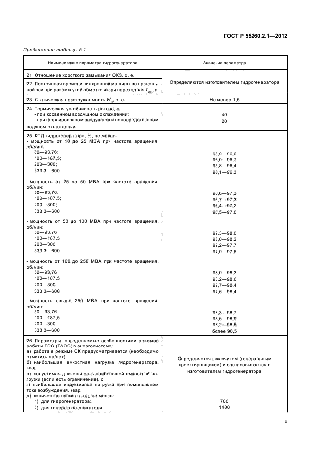 ГОСТ Р 55260.2.1-2012