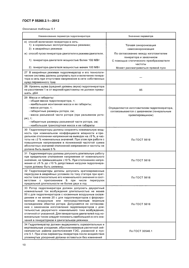 ГОСТ Р 55260.2.1-2012