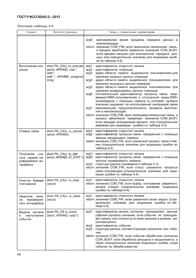 ГОСТ Р ИСО 20242-2-2012