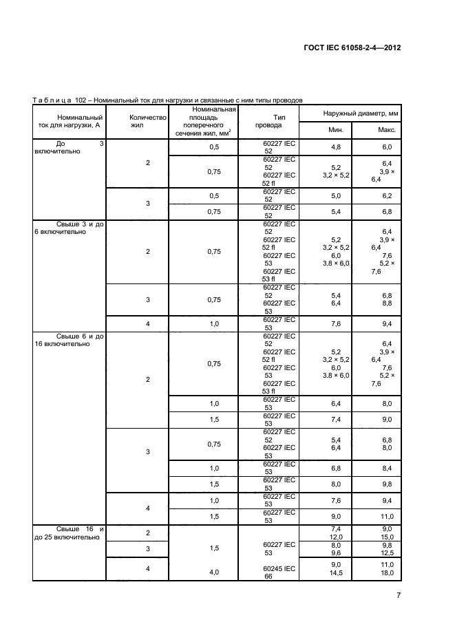 ГОСТ IEC 61058-2-4-2012