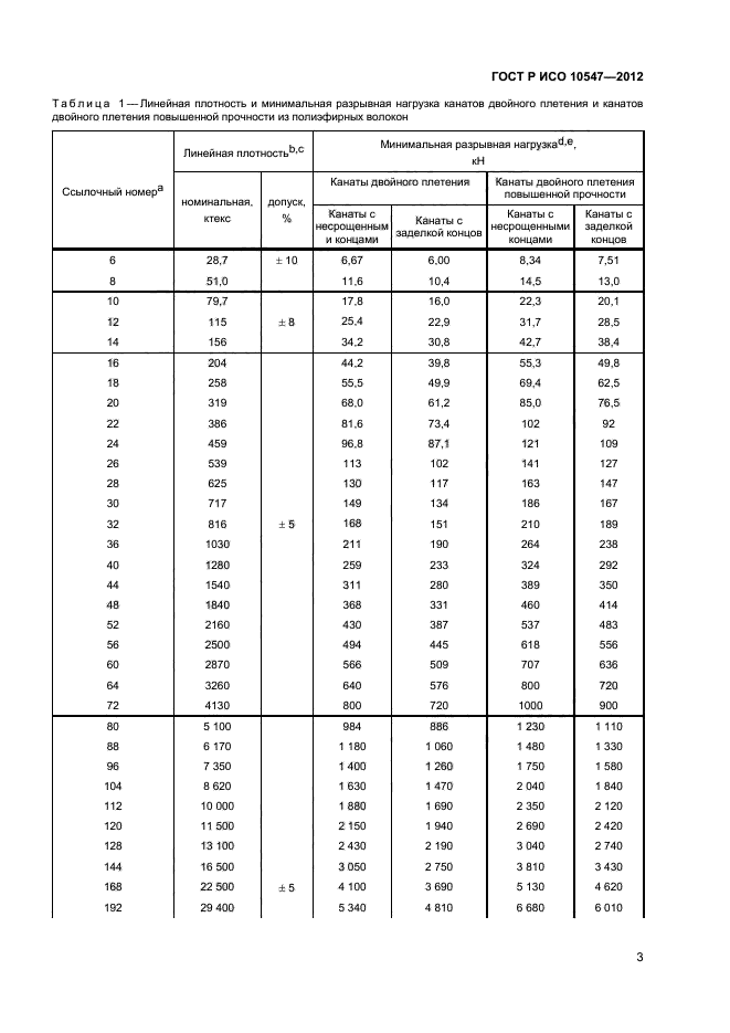 ГОСТ Р ИСО 10547-2012